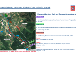 Radweg-Streit bremst Höchst aus