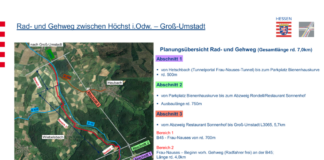 Radweg-Streit bremst Höchst aus